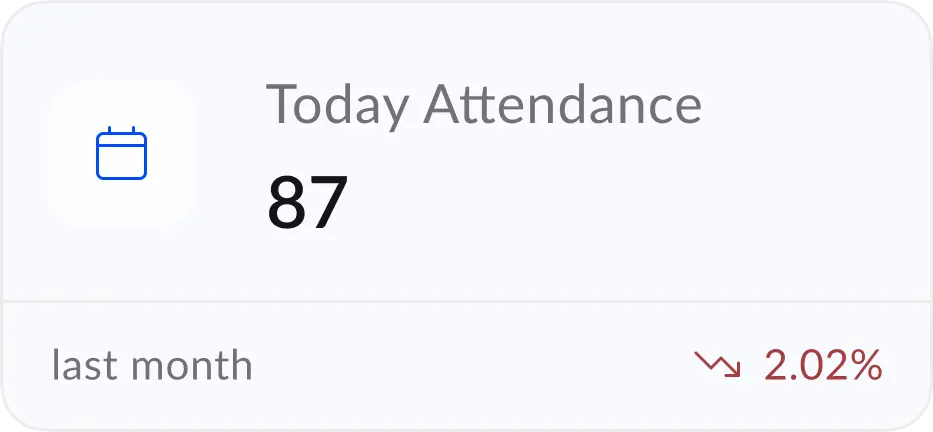 Today Attendance