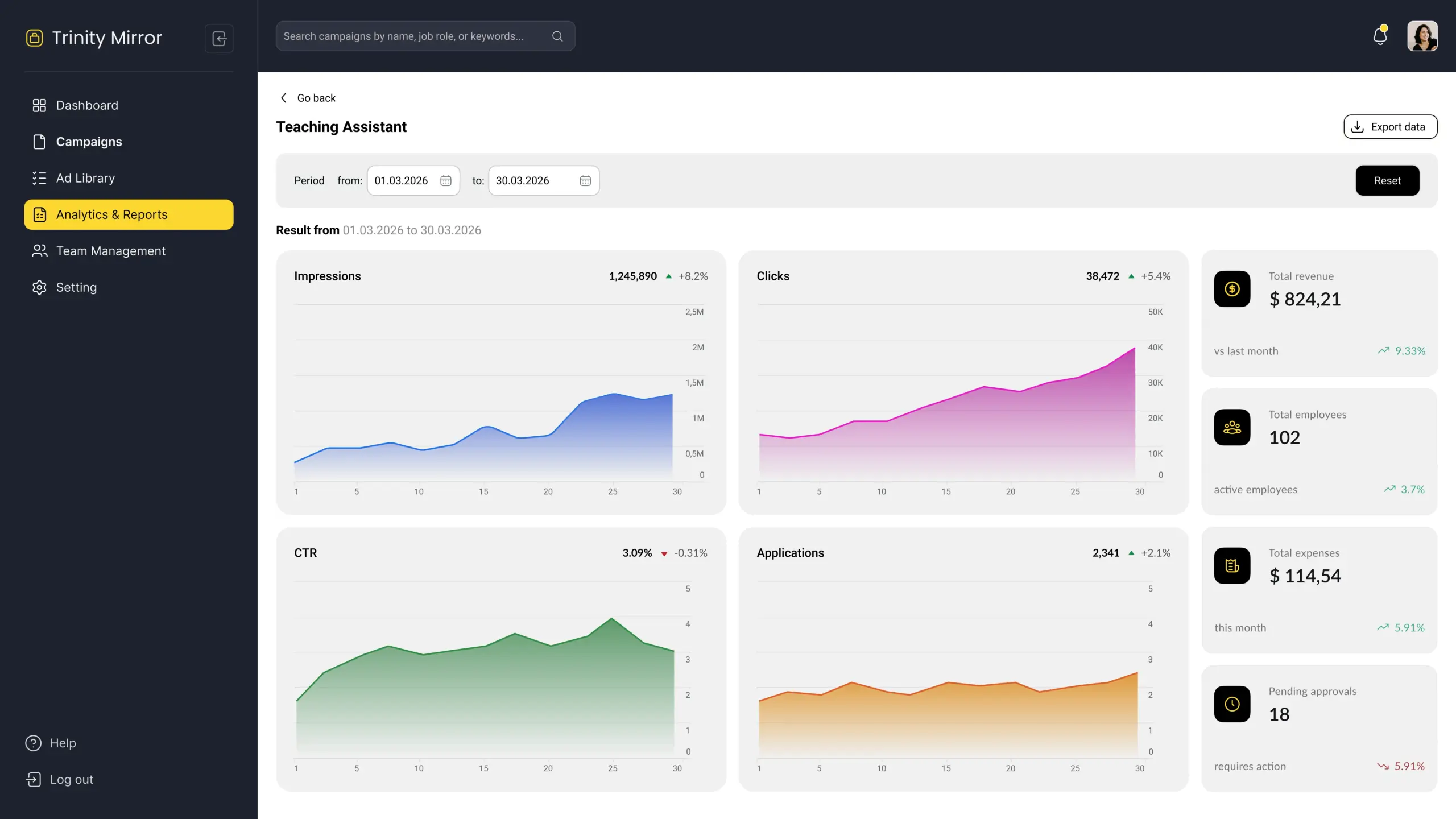 analytics
