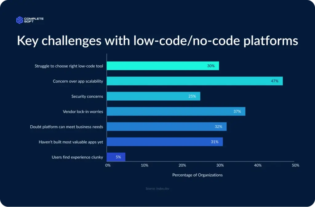 key challenges