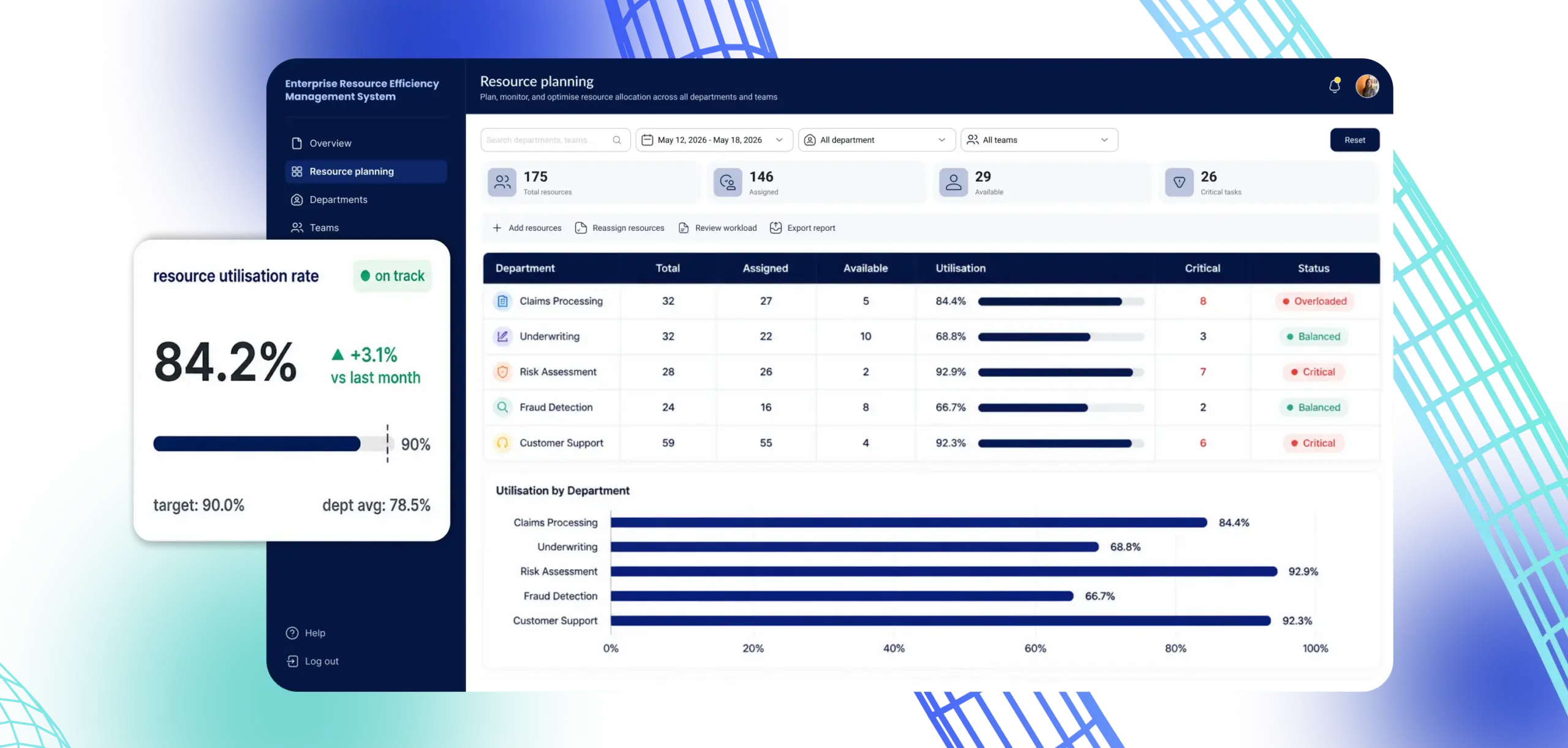 Enterprise resource performance management system